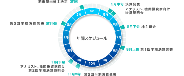 IRカレンダー