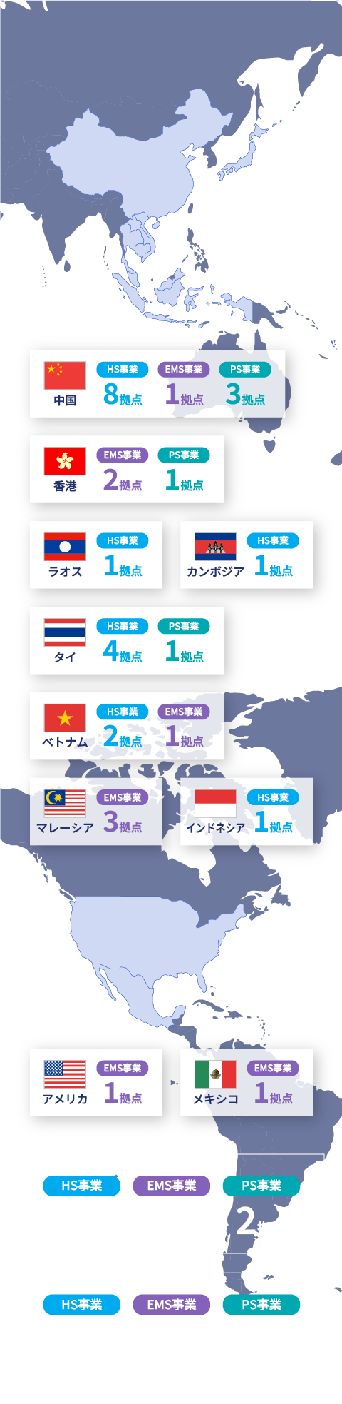 数字でみるｎｍｓ ホールディングスグループ