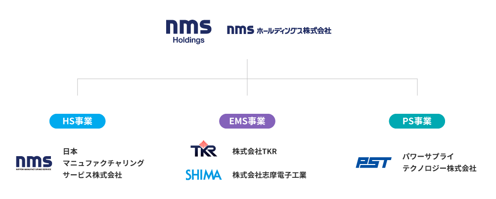 nms ホールディングスグループの構造