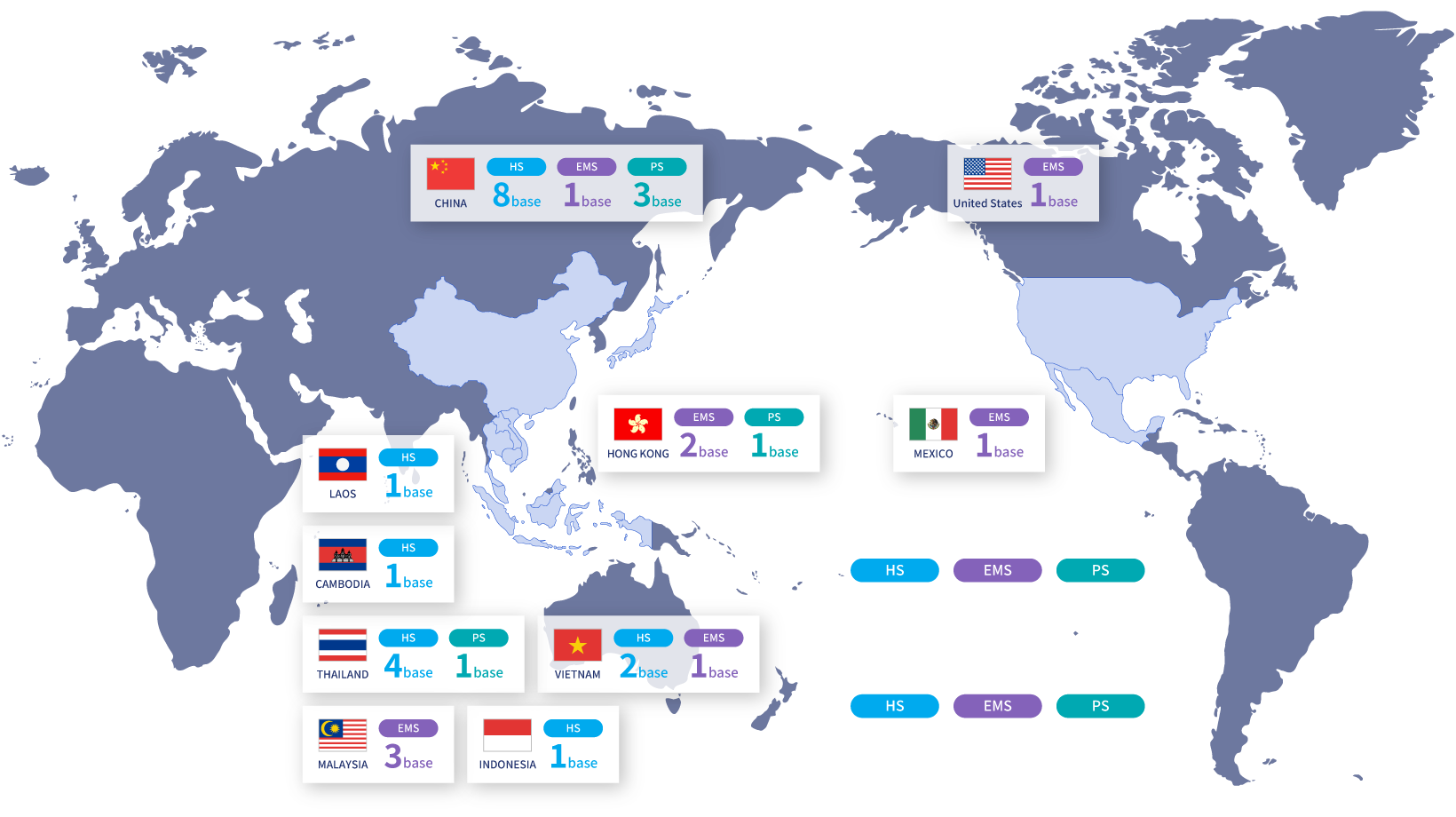 nms Holdings Group by the Numbers