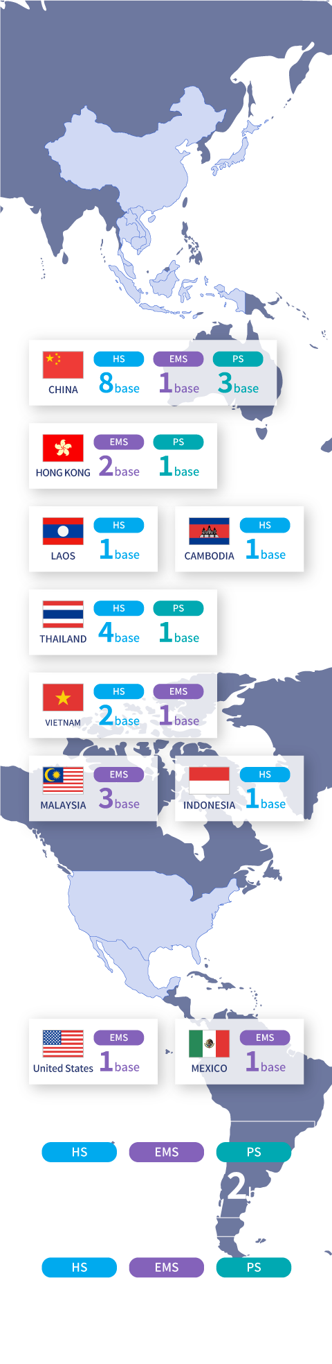 nms Holdings Group by the Numbers